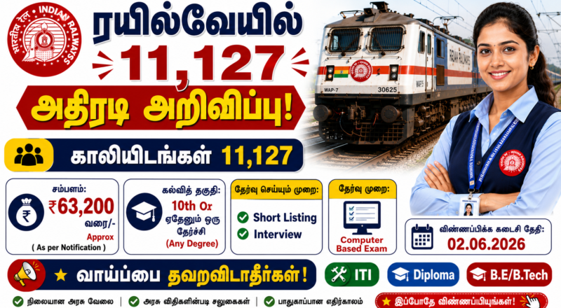 Indian Railways ALP Recruitment 2026