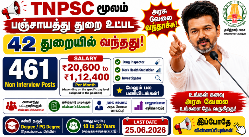 TNPSC CTS Non-Interview Posts 2026