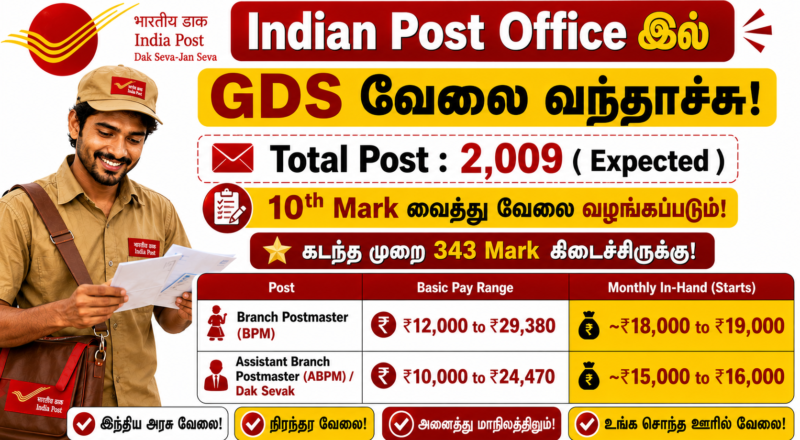 India Post GDS Recruitment 2026